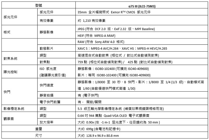 劃時代錄影王者 Sony α7S III 登場！支援 4K 120p、10 bit 錄製能力，超高感光度與 15 級超高動態範圍兼備！ - 阿祥的網路筆記本