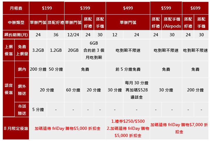 遠傳網路門市「爸」氣十足10倍券全面送!月付 199 元起,即送 10 倍購物金!最高可得 7000 元! - 阿祥的網路筆記本 遠傳網路門市「爸」氣十足10倍券全面送!月付 199 元起,即送 10 倍購物金!最高可得 7000 元! - 阿祥的網路筆記本