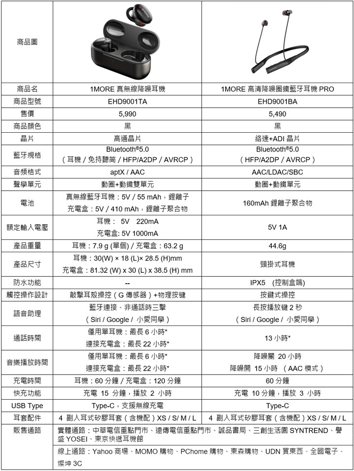 1MORE 萬魔推出雙旗艦系列耳機：真無線主動降噪與高清降噪圈鐵藍牙耳機 PRO 版啟動全新「靜」界！ - 阿祥的網路筆記本