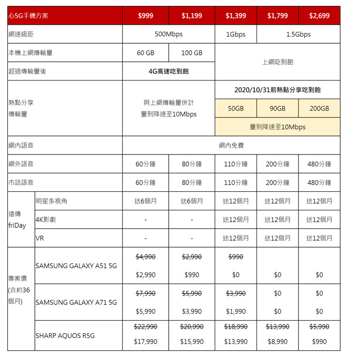 升級 5G 別再等！遠傳心 5G 新機齊發，親民價 0 元起、再送 VR 眼鏡！ - 阿祥的網路筆記本