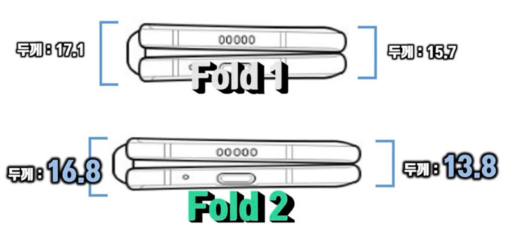 Galaxy Z Fold2 相較於一代大升級?可用螢幕尺寸與機身薄度就足以讓人驚艷! - 阿祥的網路筆記本 Galaxy Z Fold2 相較於一代大升級?可用螢幕尺寸與機身薄度就足以讓人驚艷! - 阿祥的網路筆記本