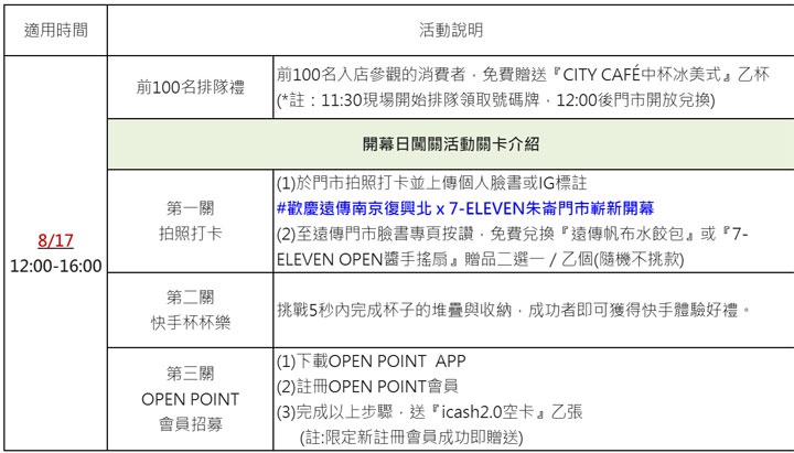 遠傳再次攜手7-ELEVEN 打造一站式服務!8/17 遠傳南京復興北 x 7-ELEVEN 朱崙門市聯合展店! - 阿祥的網路筆記本 遠傳再次攜手7-ELEVEN 打造一站式服務!8/17 遠傳南京復興北 x 7-ELEVEN 朱崙門市聯合展店! - 阿祥的網路筆記本