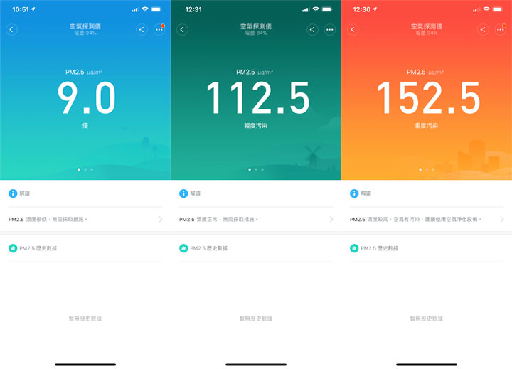 小米米家空氣檢測儀開箱：小巧精緻，監控數值豐富！ - 阿祥的網路筆記本