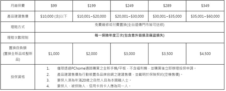 遠傳攜手 PChome 共推手機保險，不限電信用戶皆可投保、再抽 Switch 藍紅主機！ - 阿祥的網路筆記本