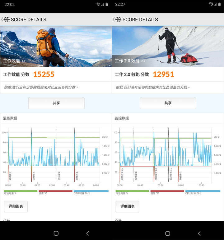 三星 Galaxy Note20 Ultra 5G開箱評測：生產力與娛樂性一次滿足，S Pen 體驗再進階，專業影片模式讓手機化身創作利器！ - 阿祥的網路筆記本