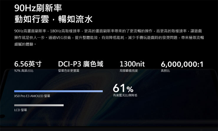 遠傳今開賣vivo X50系列，啟動「悠遊5G新生活」！ - 阿祥的網路筆記本