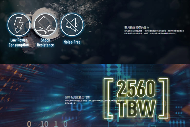 容量遠超主流硬碟！十銓科技推出業界第一大容量 15.3TB 消費級 2.5 吋 SATA 固態硬碟 QX 系列！ - 阿祥的網路筆記本