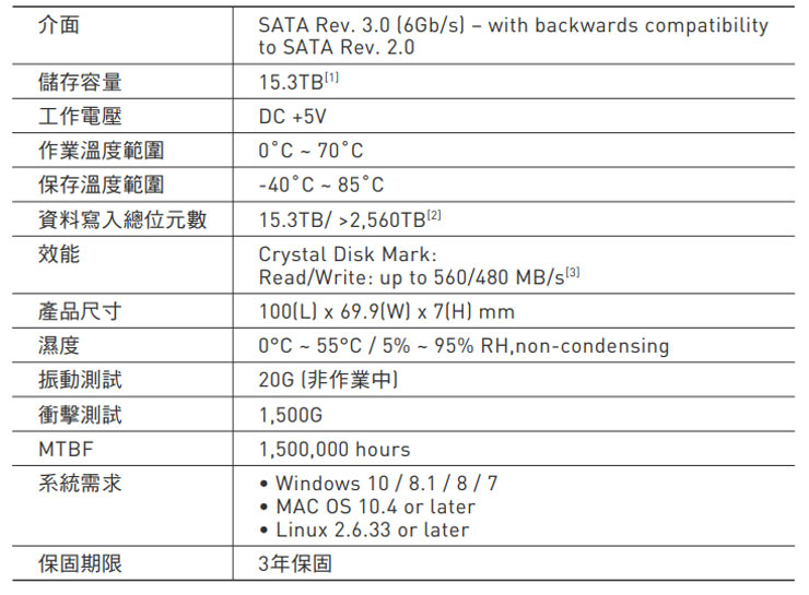 容量遠超主流硬碟！十銓科技推出業界第一大容量 15.3TB 消費級 2.5 吋 SATA 固態硬碟 QX 系列！ - 阿祥的網路筆記本