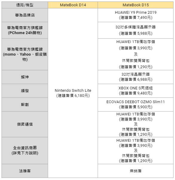 華為 X 燦坤 強強聯手台北 3C 電腦展！HUAWEI MateBook D系列加碼萬元豪禮優惠！ - 阿祥的網路筆記本