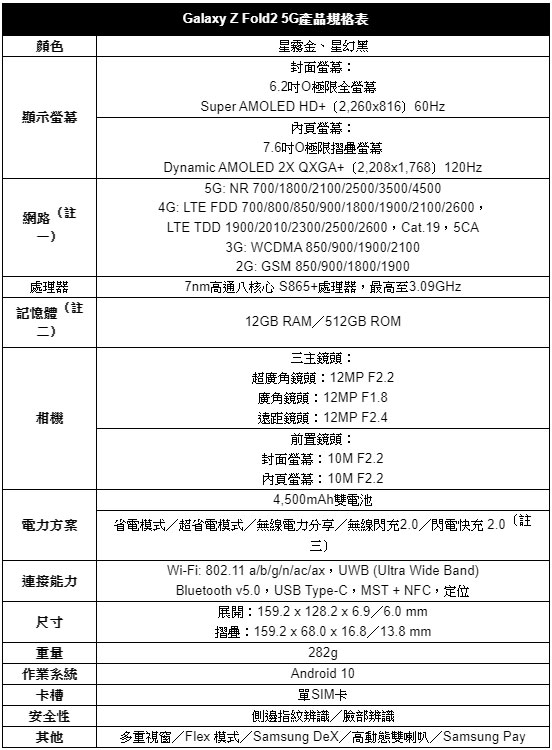 三星奢華旗艦Galaxy Z Fold2 5G 上市，同場再推 Galaxy Watch 3 鈦金黑款式與 LTE 版本！ - 阿祥的網路筆記本