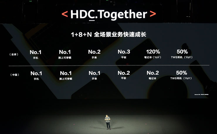 華為開發者大會 2020 帶來一系列創新內容，六款新品更以體驗至上，體現 1+8+N 全場景智慧生活！ - 阿祥的網路筆記本