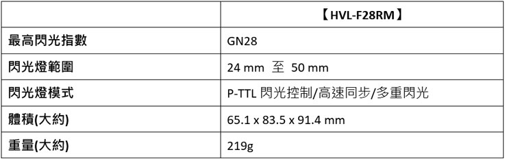 全球最輕巧全片幅單眼 Sony α7C 輕巧登場!黑銀雙色即日起開放預購,10月上旬正式開賣! - 阿祥的網路筆記本 全球最輕巧全片幅單眼 Sony α7C 輕巧登場!黑銀雙色即日起開放預購,10月上旬正式開賣! - 阿祥的網路筆記本