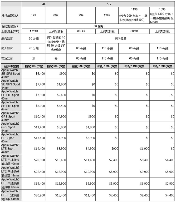 遠傳9/22開賣全新Apple Watch 6 與 Apple Watch SE!搭配一號多機指定資費可免費帶回家! - 阿祥的網路筆記本 遠傳9/22開賣全新Apple Watch 6 與 Apple Watch SE!搭配一號多機指定資費可免費帶回家! - 阿祥的網路筆記本