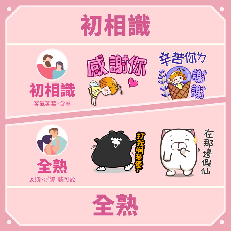 LINE 的本體其實是貼圖？「LINE貼圖好感製造機」全面啟動，告訴你如何活用貼圖！ - 阿祥的網路筆記本