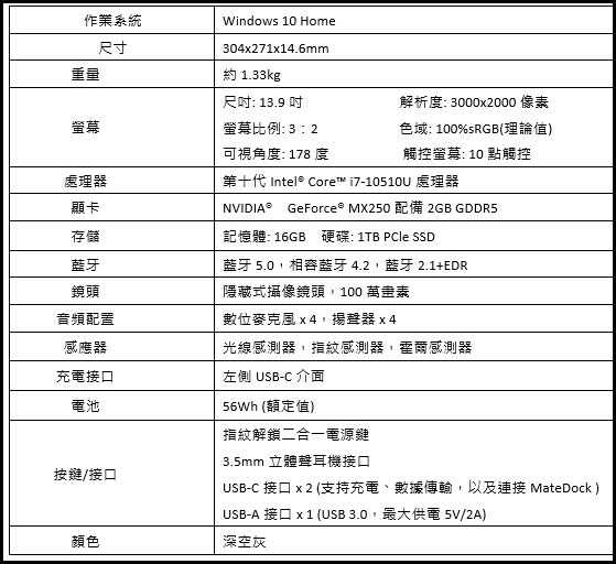 新品一次爆發!HUAWEI 筆電、穿戴、音頻產品全面上市,門市體驗再送好禮! - 阿祥的網路筆記本 新品一次爆發!HUAWEI 筆電、穿戴、音頻產品全面上市,門市體驗再送好禮! - 阿祥的網路筆記本