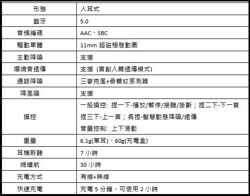 新品一次爆發!HUAWEI 筆電、穿戴、音頻產品全面上市,門市體驗再送好禮! - 阿祥的網路筆記本 新品一次爆發!HUAWEI 筆電、穿戴、音頻產品全面上市,門市體驗再送好禮! - 阿祥的網路筆記本