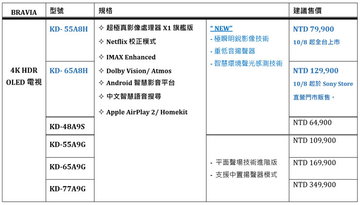 BRAVIA 4K HDR OLED 電視A8H 系列在台上市，影院級規格搭配完美聲勢給你影音合一的娛樂享受！ - 阿祥的網路筆記本