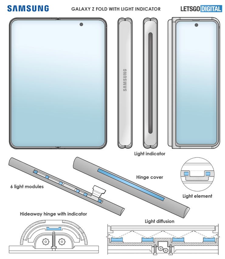 兩個螢幕不夠用?專利顯示三星 Galaxy Z Fold3 可能在鉸鏈處再多加一個燈光指示器! - 阿祥的網路筆記本 兩個螢幕不夠用?專利顯示三星 Galaxy Z Fold3 可能在鉸鏈處再多加一個燈光指示器! - 阿祥的網路筆記本