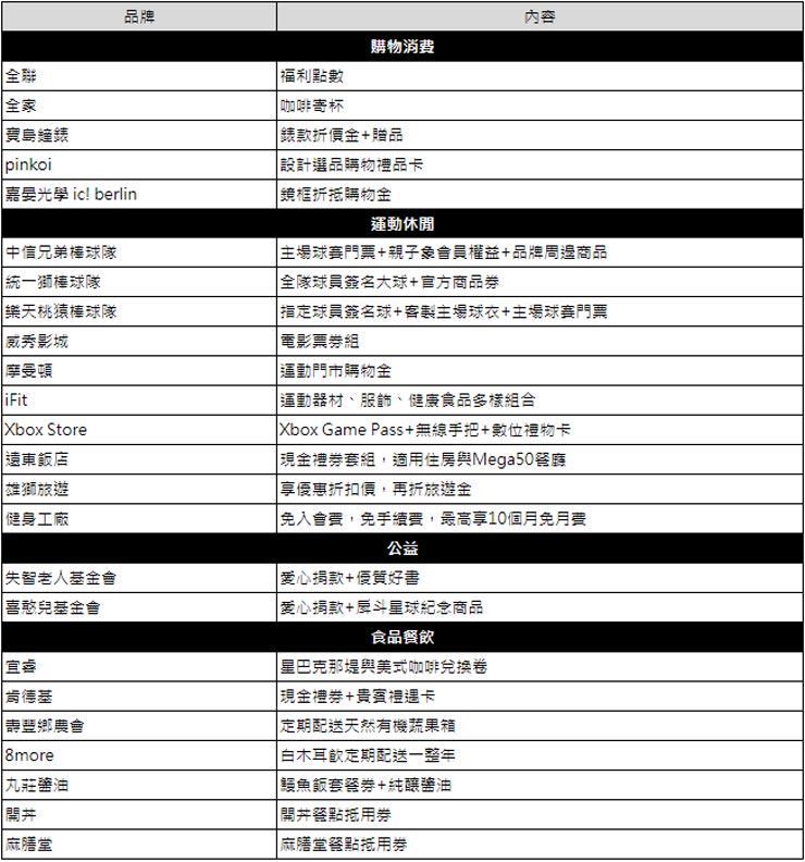 你下單,遠傳買單!「遠傳搶付」創新商業模式正式上線! - 阿祥的網路筆記本 你下單,遠傳買單!「遠傳搶付」創新商業模式正式上線! - 阿祥的網路筆記本
