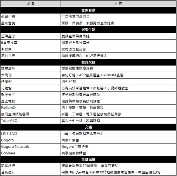你下單,遠傳買單!「遠傳搶付」創新商業模式正式上線! - 阿祥的網路筆記本 你下單,遠傳買單!「遠傳搶付」創新商業模式正式上線! - 阿祥的網路筆記本