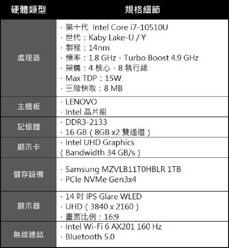 第 8 代 ThinkPad X1 Carbon 深度評測：輕薄依舊、全能高效，最強商務筆電再臨！ - 阿祥的網路筆記本
