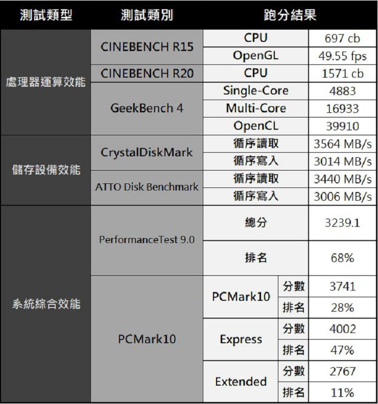 第 8 代 ThinkPad X1 Carbon 深度評測：輕薄依舊、全能高效，最強商務筆電再臨！ - 阿祥的網路筆記本
