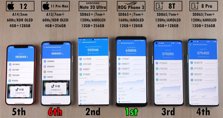 高通 Snapdragon 875 的實力提前揭曉！安兔兔 Antutu 跑分勝過 iPhone 12 系列的 A14 達 1.5 倍！ - 阿祥的網路筆記本