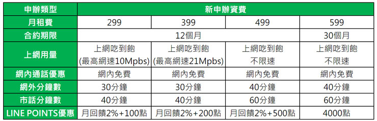 LINE MOBILE限時推出「驚喜島」登島活動，11/4 起 LINE FRIENDS周邊商品、LINE POINTS大放送！ - 阿祥的網路筆記本