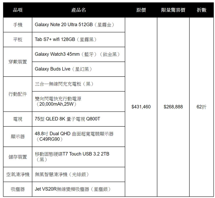 三星 1111 狂歡購物節開跑！全面下殺 5 折起！三星大全套讓你現省 16 萬！ - 阿祥的網路筆記本