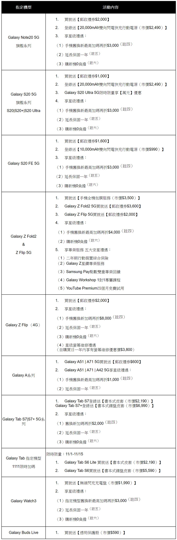 三星 1111 狂歡購物節開跑！全面下殺 5 折起！三星大全套讓你現省 16 萬！ - 阿祥的網路筆記本