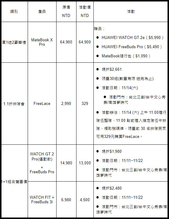 華為年度最狂盛典！11 月限定熱門商品全面優惠～最低下殺 57 折起！HUAWEI MateBook D 系列不到 2 萬必搶！ - 阿祥的網路筆記本