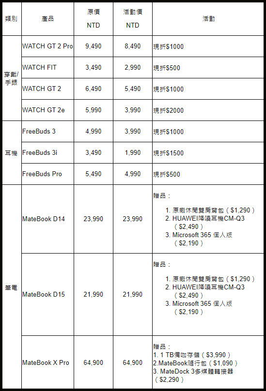 華為年度最狂盛典！11 月限定熱門商品全面優惠～最低下殺 57 折起！HUAWEI MateBook D 系列不到 2 萬必搶！ - 阿祥的網路筆記本