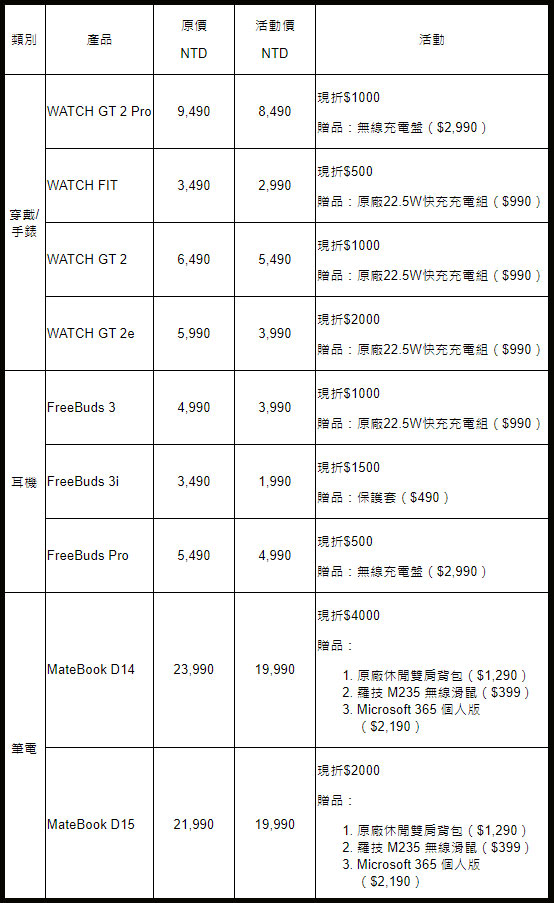 華為年度最狂盛典！11 月限定熱門商品全面優惠～最低下殺 57 折起！HUAWEI MateBook D 系列不到 2 萬必搶！ - 阿祥的網路筆記本