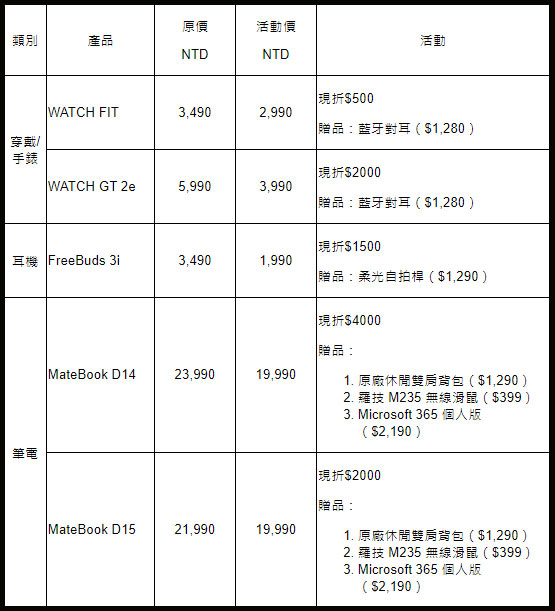 華為年度最狂盛典！11 月限定熱門商品全面優惠～最低下殺 57 折起！HUAWEI MateBook D 系列不到 2 萬必搶！ - 阿祥的網路筆記本