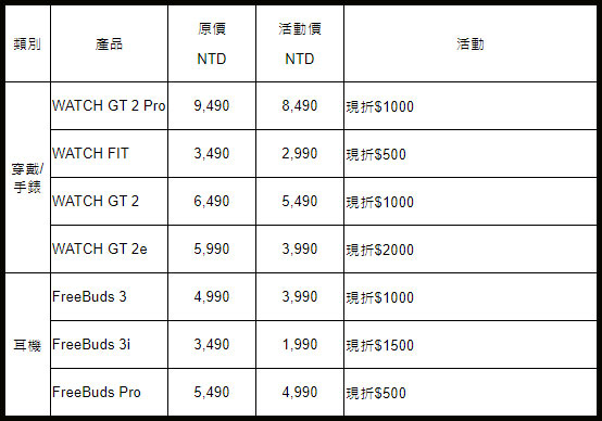 華為年度最狂盛典！11 月限定熱門商品全面優惠～最低下殺 57 折起！HUAWEI MateBook D 系列不到 2 萬必搶！ - 阿祥的網路筆記本