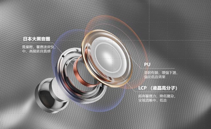 1MORE 萬魔聲學再推新作:ComfoBuds 舒適豆真無線耳機,單耳 3.8 克,雙麥通話降噪! - 阿祥的網路筆記本 1MORE 萬魔聲學再推新作:ComfoBuds 舒適豆真無線耳機,單耳 3.8 克,雙麥通話降噪! - 阿祥的網路筆記本