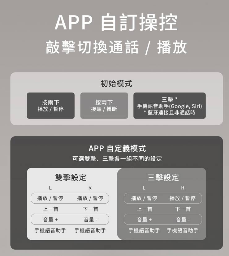 1MORE 萬魔聲學再推新作:ComfoBuds 舒適豆真無線耳機,單耳 3.8 克,雙麥通話降噪! - 阿祥的網路筆記本 1MORE 萬魔聲學再推新作:ComfoBuds 舒適豆真無線耳機,單耳 3.8 克,雙麥通話降噪! - 阿祥的網路筆記本