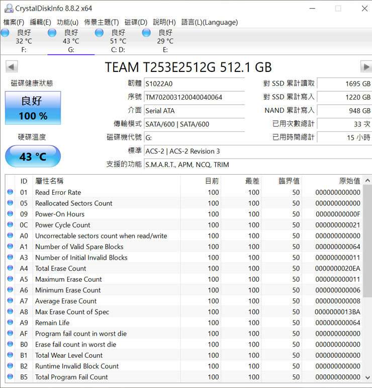 TeamGroup 高效能 2.5 吋 SSD 雙開箱：CX2 與 EX2 512GB 款實戰測試，告訴你裝機升級或容量擴充該怎麼選？ - 阿祥的網路筆記本