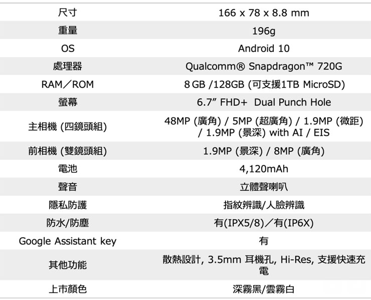 搶先日本上市！SHARP AQUOS sense4 plus 即日起上市！主打大尺寸螢幕與防水防塵，不到萬元更有競爭力！ - 阿祥的網路筆記本