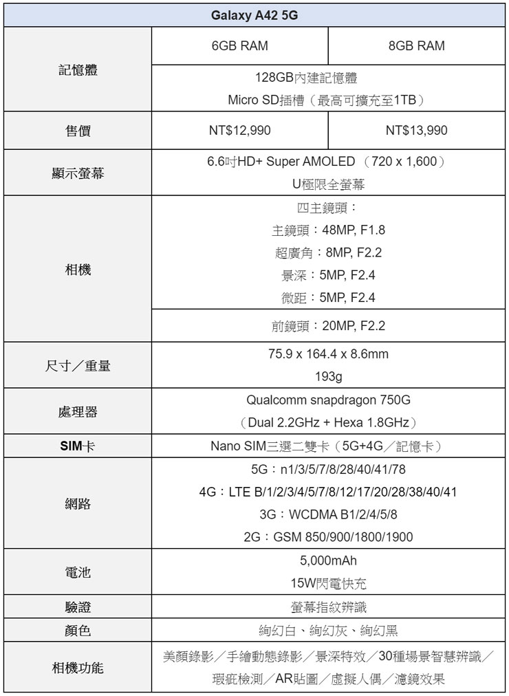 全「星」效能再升級！Galaxy A42 5G 升級版 8 +128 GB 規格驚喜登場！ - 阿祥的網路筆記本