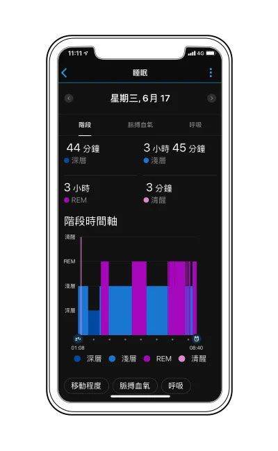 Garmin「2020亞洲用戶健康數據報告」解密三大現象：台灣中年熟男壓力亞洲第一，女性運動時間遠低他國！ - 阿祥的網路筆記本