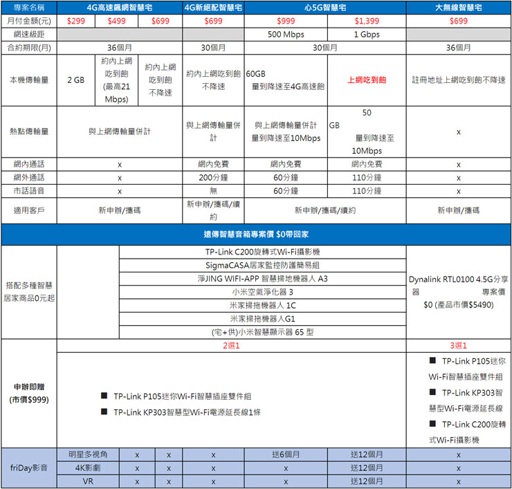 遠傳「六大智慧宅解決方案」帶來更完整生態系!AIoT 技術打造全方位智慧居家應用! - 阿祥的網路筆記本 遠傳「六大智慧宅解決方案」帶來更完整生態系!AIoT 技術打造全方位智慧居家應用! - 阿祥的網路筆記本
