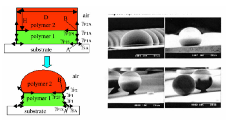 華為新專利曝光！將在 2021 年旗艦機種使用「液體鏡頭」專利實現毫秒級對焦速度！ - 阿祥的網路筆記本