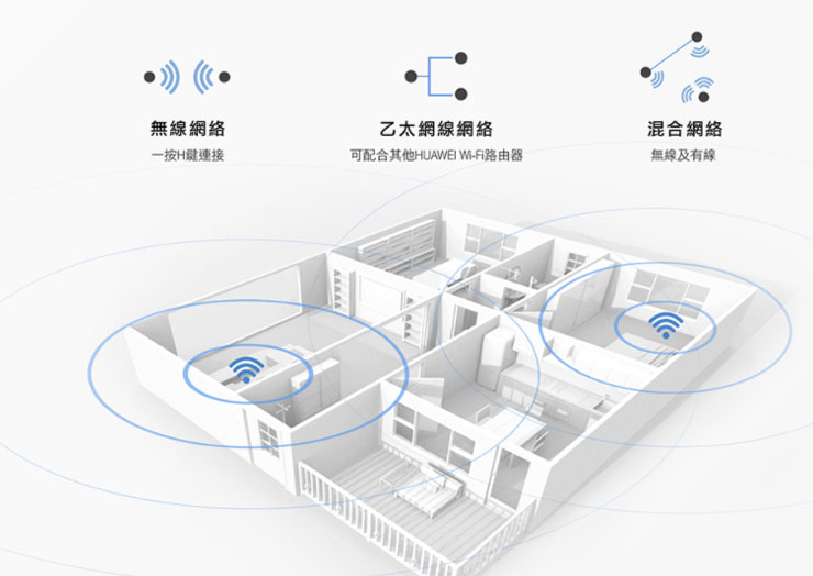 歡慶 12 月 HUAWEI 品牌全通路優惠來了!全新商品 HUAWEI Sound X 智慧音箱、HUAWEI X GENTLE MONSTER Eyewear ll 智慧眼鏡與 HUAWEI WiFi AX3四核無線路由器齊發! - 阿祥的網路筆記本 歡慶 12 月 HUAWEI 品牌全通路優惠來了!全新商品 HUAWEI Sound X 智慧音箱、HUAWEI X GENTLE MONSTER Eyewear ll 智慧眼鏡與 HUAWEI WiFi AX3四核無線路由器齊發! - 阿祥的網路筆記本
