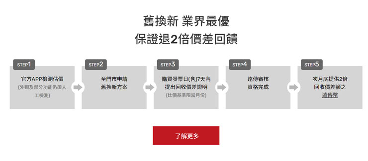遠傳雙12優惠來了!入手iPhone 12 「加量不加價」~買 64 GB 免費升級 128 GB! - 阿祥的網路筆記本 遠傳雙12優惠來了!入手iPhone 12 「加量不加價」~買 64 GB 免費升級 128 GB! - 阿祥的網路筆記本