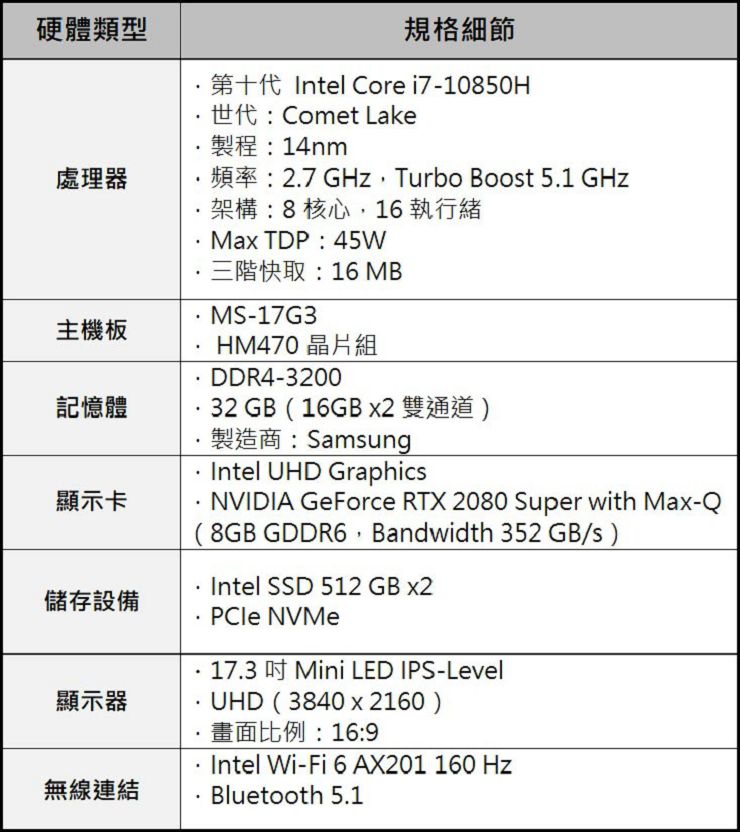 最強創作者筆電降臨！MSI Creator 17 深度實測報告！ - 阿祥的網路筆記本