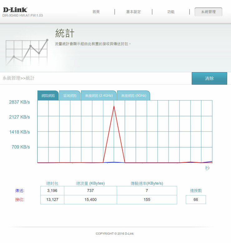 D-Link DIR-X5460 Wi-Fi 6 雙頻無線路由器開箱評測：高覆蓋、高傳輸，次世代效能旗艦 - 阿祥的網路筆記本