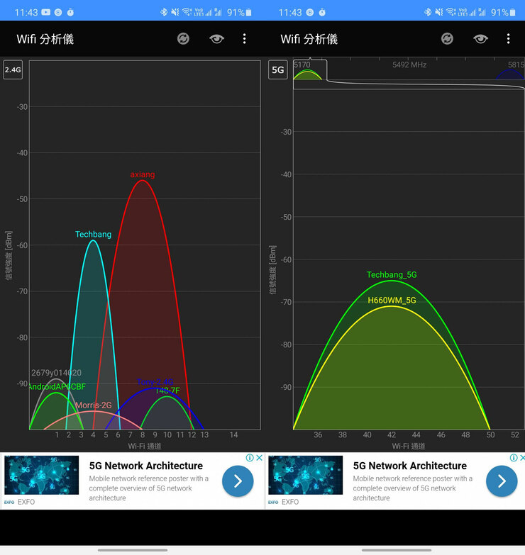 D-Link DIR-X5460 Wi-Fi 6 雙頻無線路由器開箱評測：高覆蓋、高傳輸，次世代效能旗艦 - 阿祥的網路筆記本