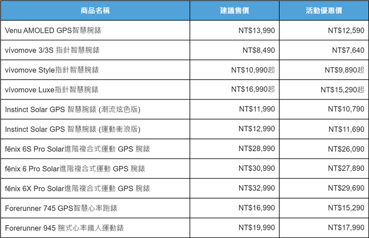 Garmin年末感恩回饋優惠活動開跑，限定商品9折！嚴選熱賣商品搭配限量滿額再贈好禮！ - 阿祥的網路筆記本