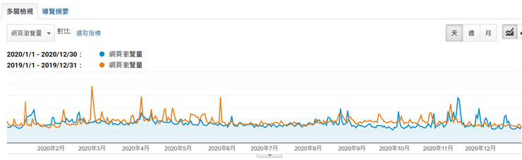 2020 年快滾~阿祥的網路筆記本年度回顧!連續六年每日發文達成、連續 365 日發文兩篇目標達成! - 阿祥的網路筆記本 2020 年快滾~阿祥的網路筆記本年度回顧!連續六年每日發文達成、連續 365 日發文兩篇目標達成! - 阿祥的網路筆記本